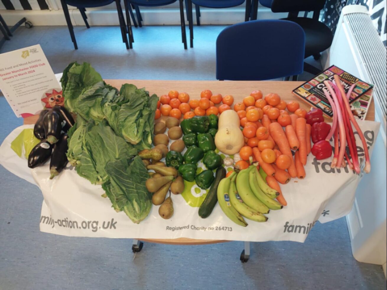 UrbanChain: Supporting Family Action's FOOD Clubs